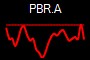 PBR.A